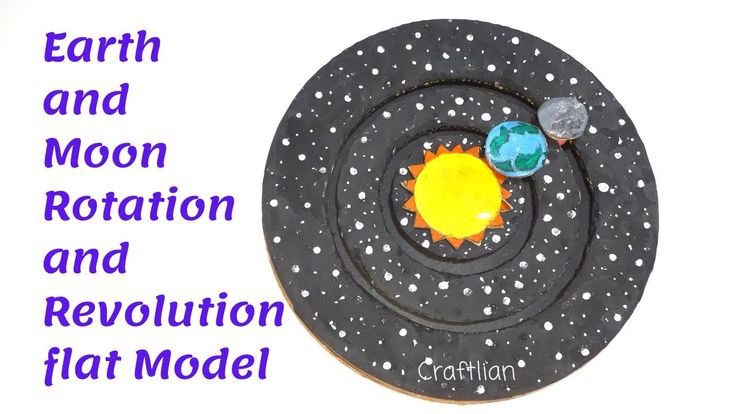 Sun Moon Earth Model Model Of Earth S Rotation And Revolution School Sun Moon Earth Model Model Of Earth S Rotation And Revolution School