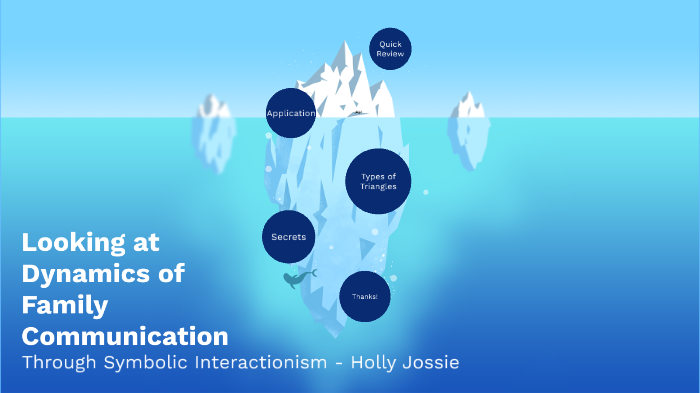 Understanding Family Dynamics Through Symbolic Interactionism