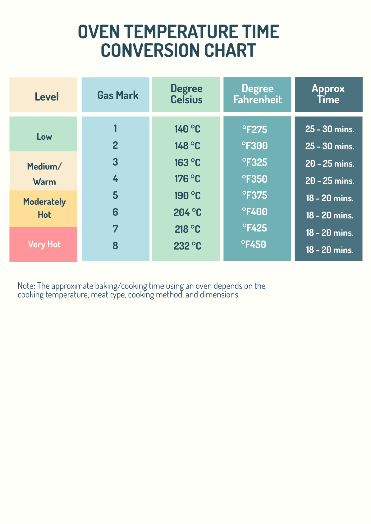 Temperature Conversion Chart Saychrome Temperature Conversion Chart Saychrome