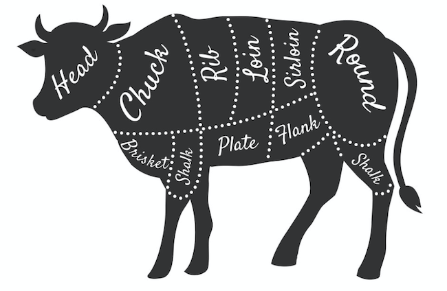 The 8 Primal Cuts Of Beef Everything You Need To Know Vrogue Co