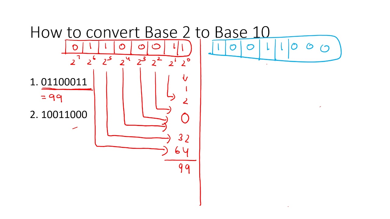 The Easy Way To Convert Decimal Numbers To Binary Base 2 Youtube