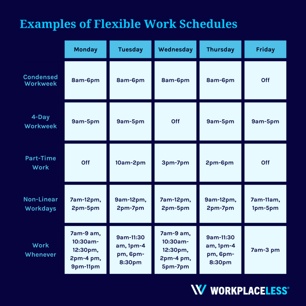 The Ultimate Comparison Guide Between Flexible Work Models The Ultimate Comparison Guide Between Flexible Work Models