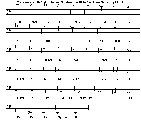 The Ultimate Guide To Trombone Slide Positions Ted S List The Ultimate Guide To Trombone Slide Positions Ted S List