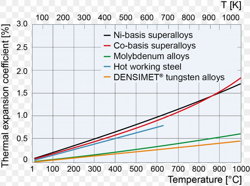 Aluminium's Thermal Expansion Coefficient: Key Facts