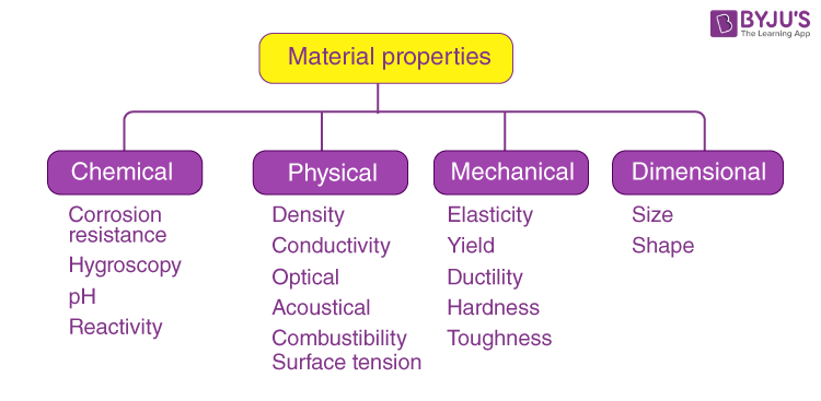 Thermal Material Sale Cityofclovis Org Thermal Material Sale Cityofclovis Org
