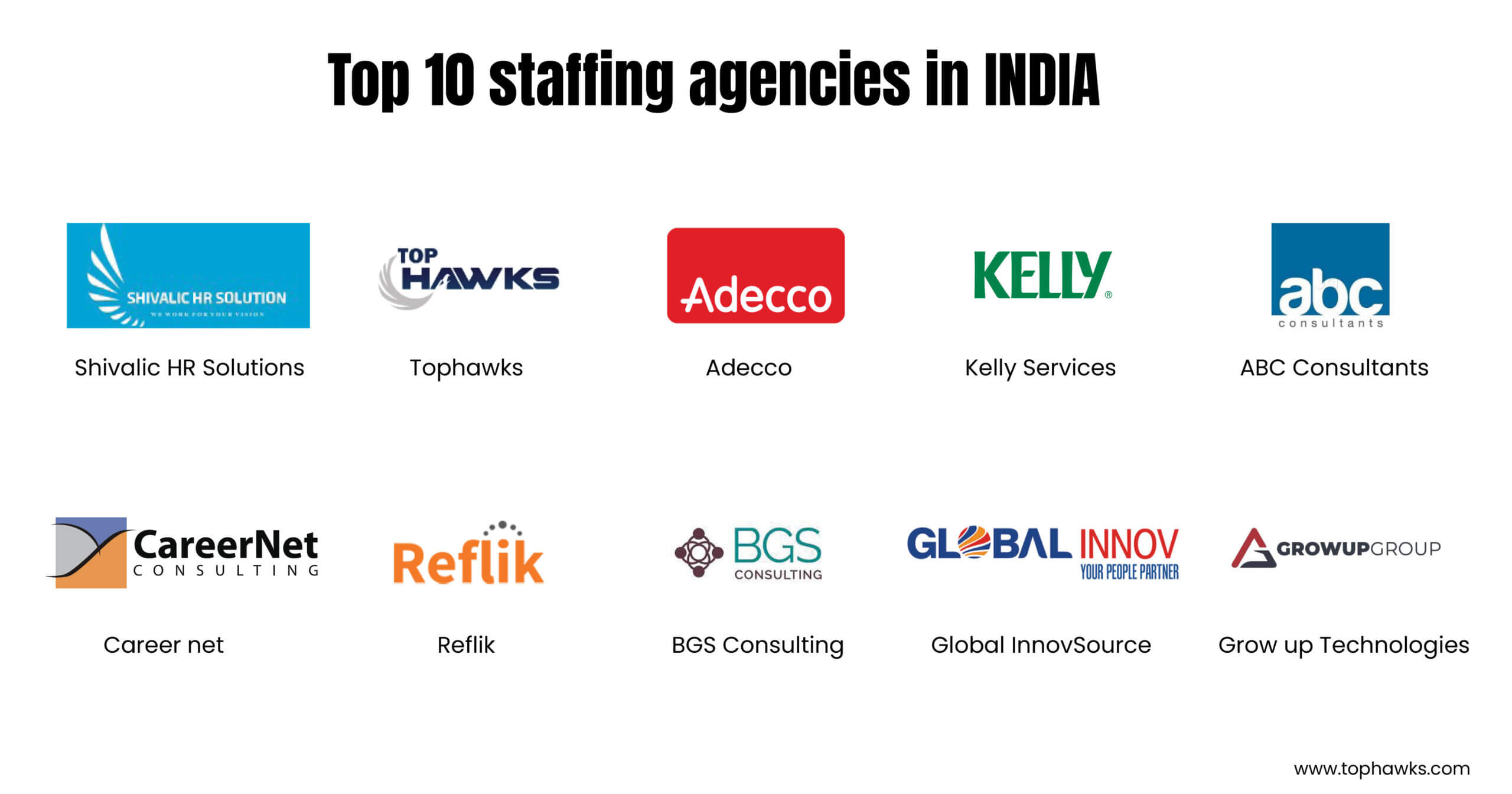 Top Staffing Companies In India How To Choose The Right One For Your Top Staffing Companies In India How To Choose The Right One For Your