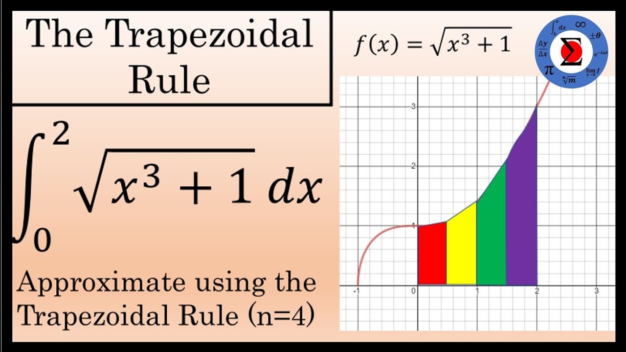 Trapezoidal Rule Calculator F X 1 X 1 2 Youtube Trapezoidal Rule Calculator F X 1 X 1 2 Youtube
