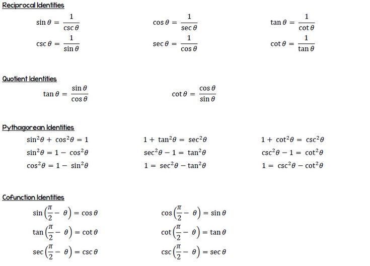 Trig Identities Ap Calculus Ab Bc Trig Identities Ap Calculus Ab Bc