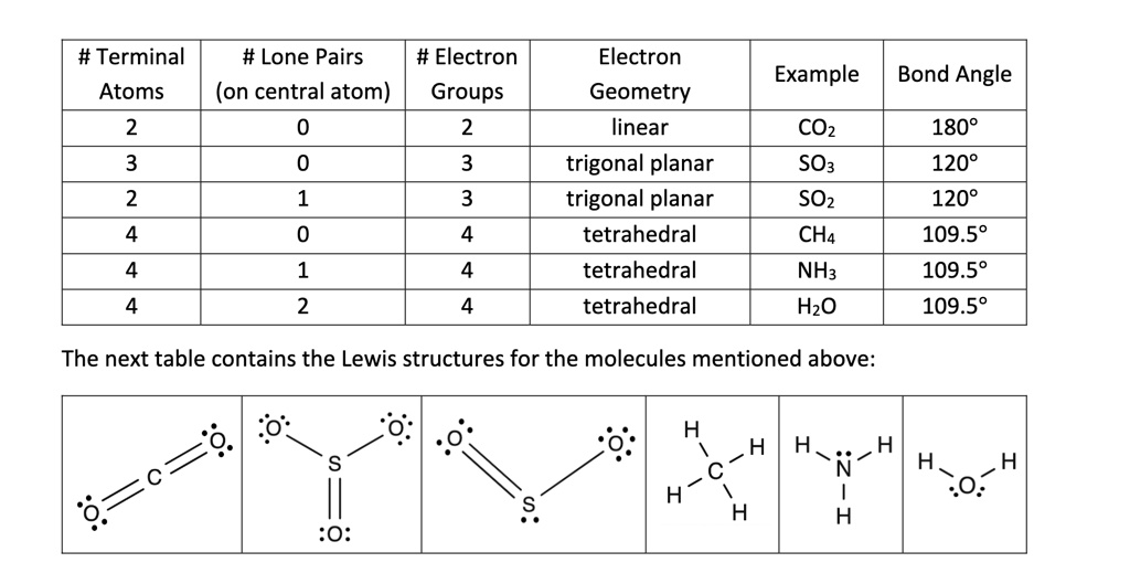Trigonal Planar Molecular Geometry Bond Angle In Trigonal Planar Trigonal Planar Molecular Geometry Bond Angle In Trigonal Planar