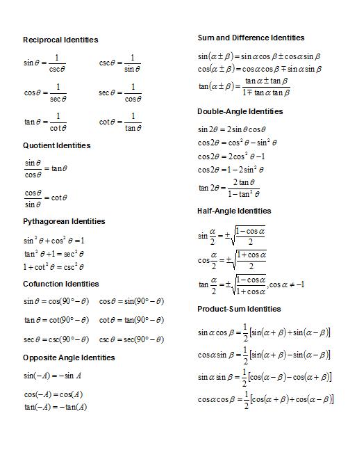 Mastering Trigonometric Identities in Calculus 2 Mastering Trigonometric Identities in Calculus 2