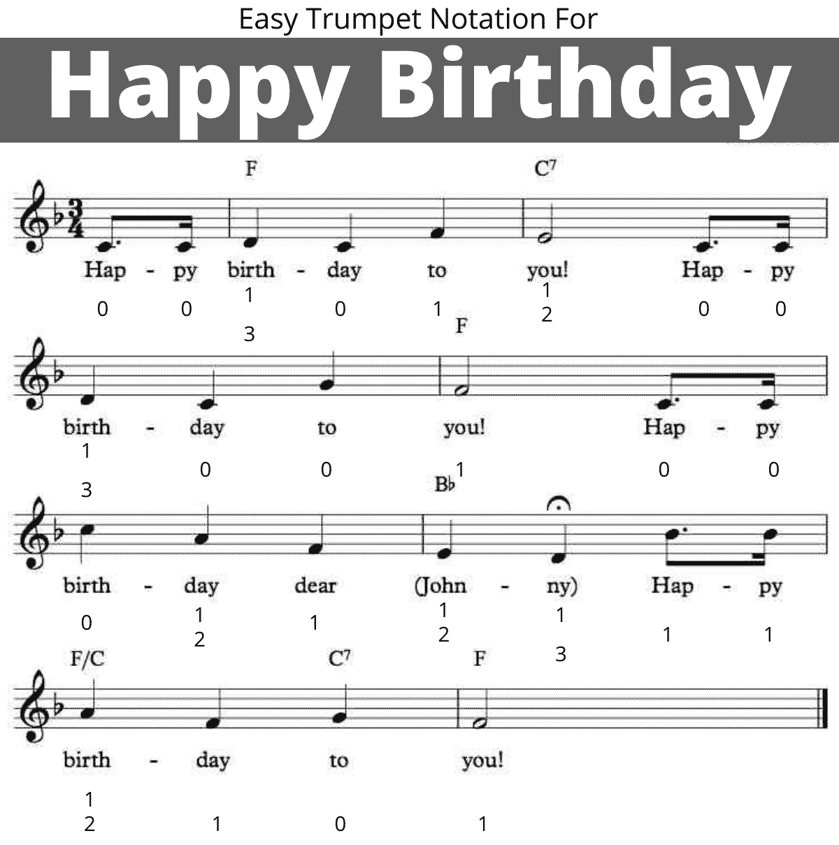 Trombone Positions Chart For Happy Birthday Notes Feryflow Trombone Positions Chart For Happy Birthday Notes Feryflow