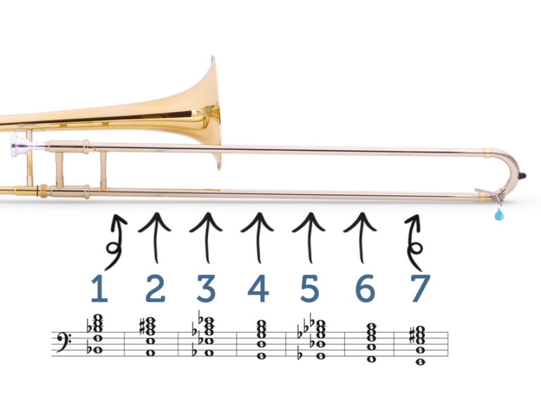 Trombone Slide Position Chart Straight Trombone Trombone Sheet Trombone Slide Position Chart Straight Trombone Trombone Sheet