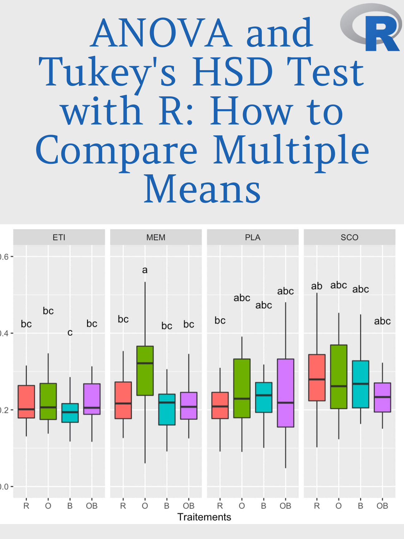Tukey's HSD Test: A Simple Post-Hoc Analysis Guide