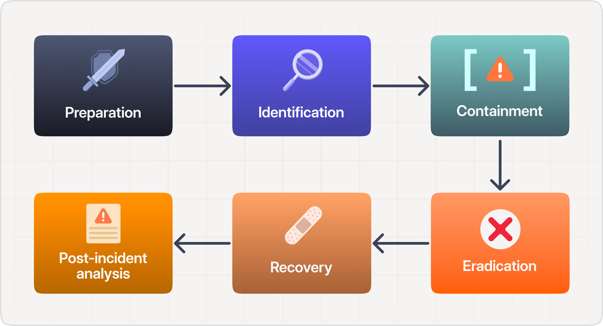 Understanding Cyber Incident Response Phases A Guide Vrogue Co Understanding Cyber Incident Response Phases A Guide Vrogue Co
