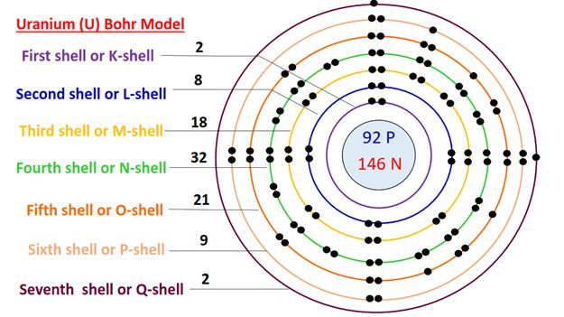 Understanding The Bohr Rutherford Diagram An Essential Guide Understanding The Bohr Rutherford Diagram An Essential Guide
