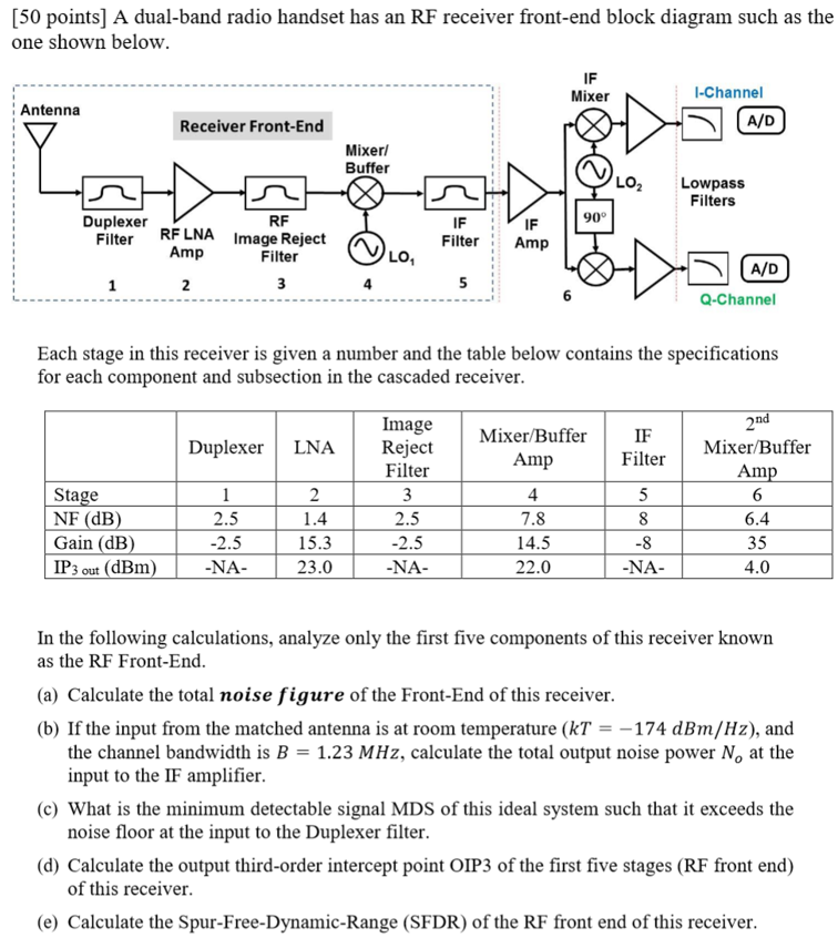 Understanding The Rf Front End Block Diagram A Comprehensive Guide