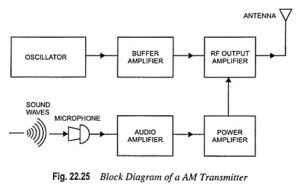 Understanding The Rf Transmitter Block Diagram A Comprehensive Guide