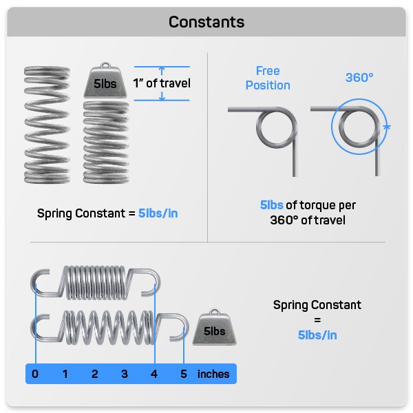 Units of Spring Constant: What Does k Measure?