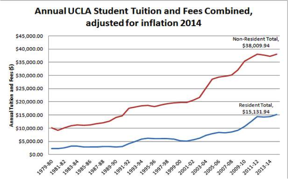 University Of Tampa Cost Tuition Fees Breakdown Innovative Insights University Of Tampa Cost Tuition Fees Breakdown Innovative Insights