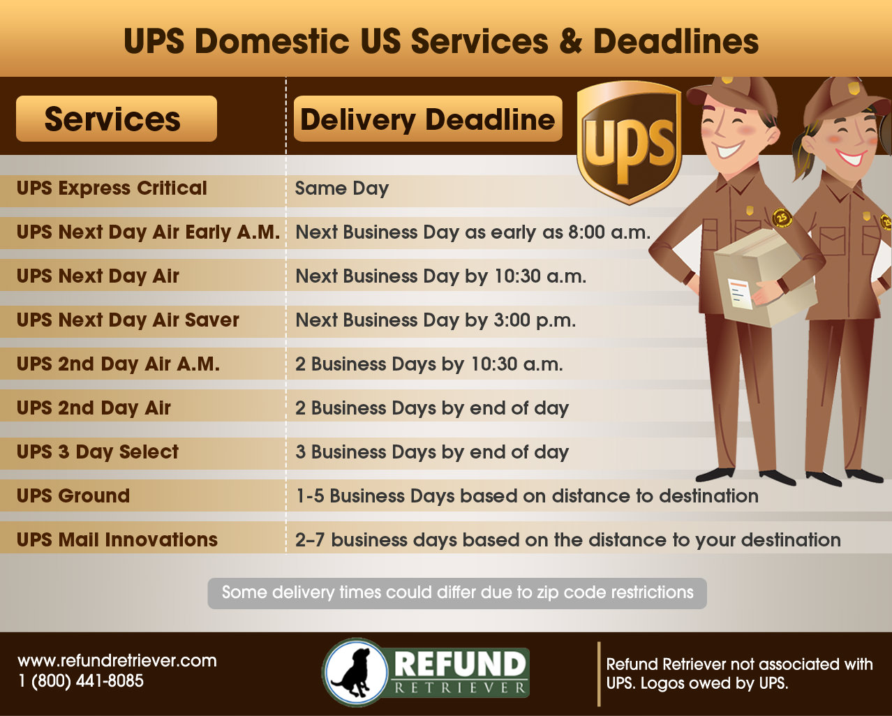 Ups Domestic Services Refund Retriever Ups Domestic Services Refund Retriever