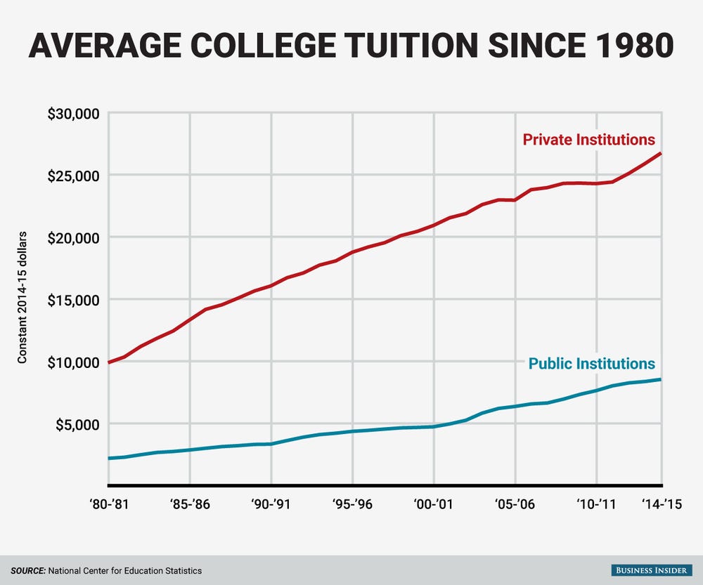 USC Tuition Fees: What You Need to Know