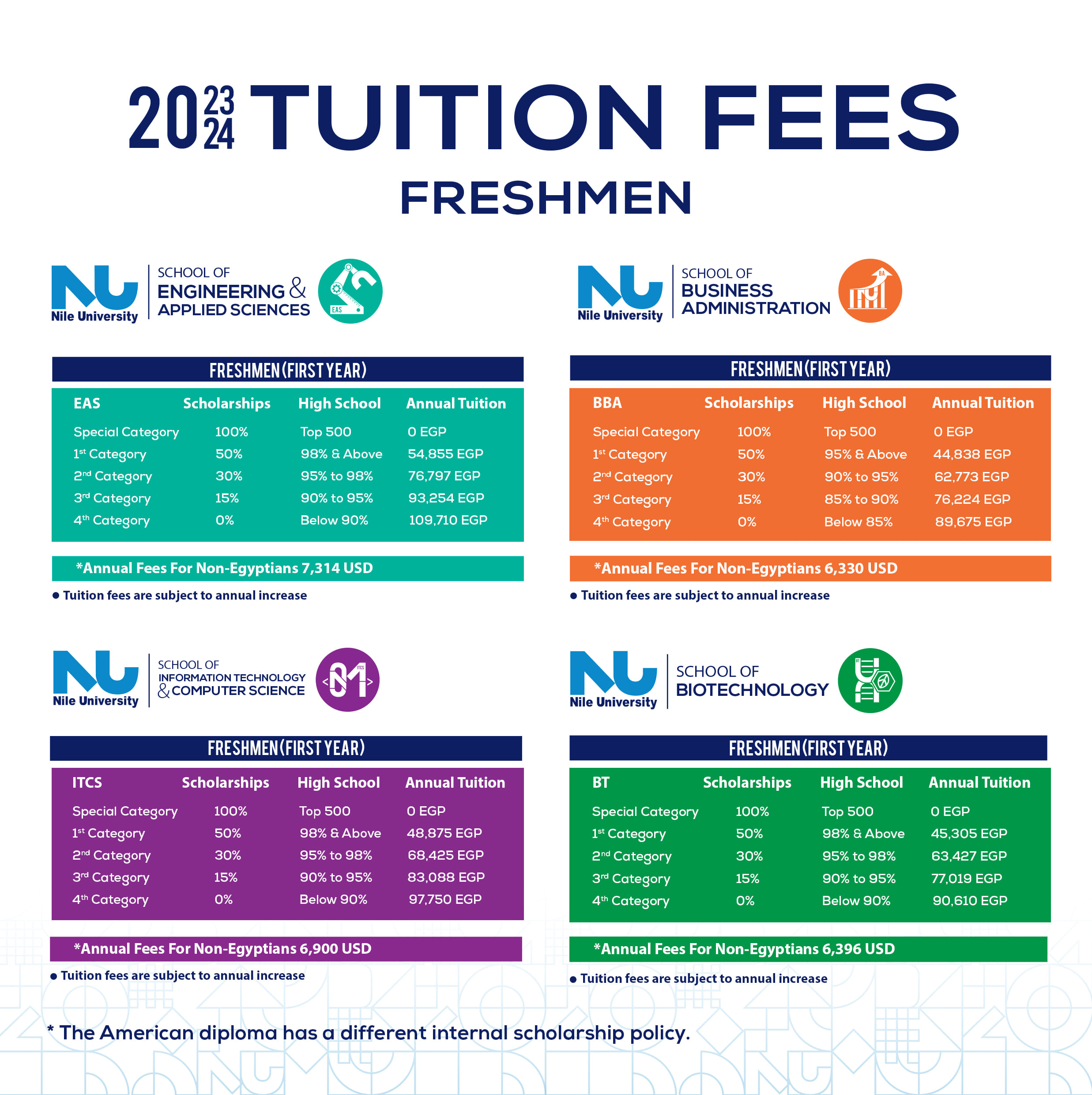 Usc Tuition Fees Net Price Usc Tuition Fees Net Price