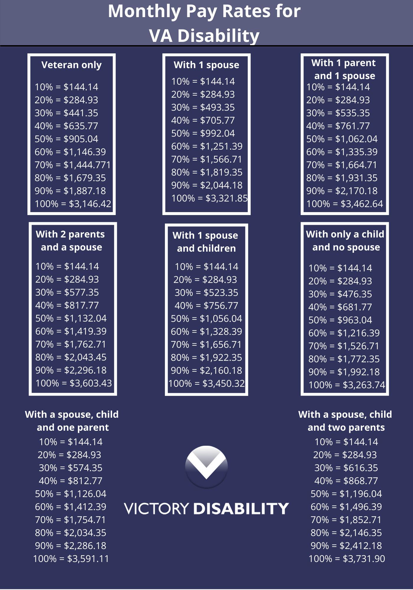 Va Disability Rates 2025 Pay Chart Pdf Matilda H Hartnett Va Disability Rates 2025 Pay Chart Pdf Matilda H Hartnett
