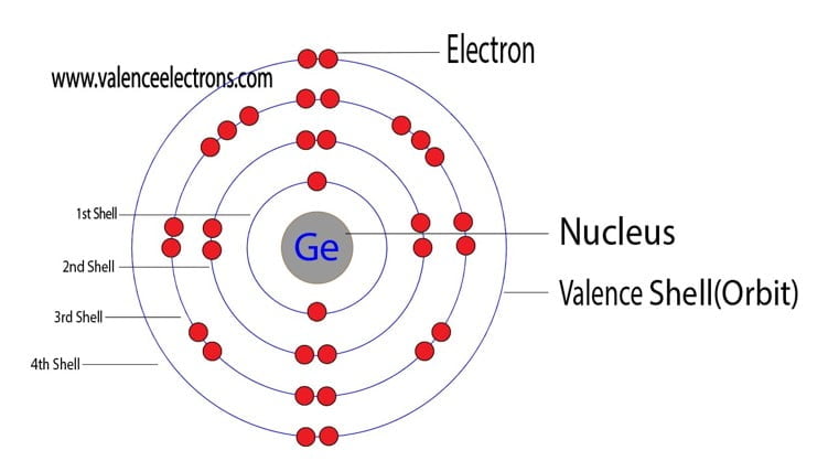 Understanding Nickel's Valence Electrons: A Quick Guide