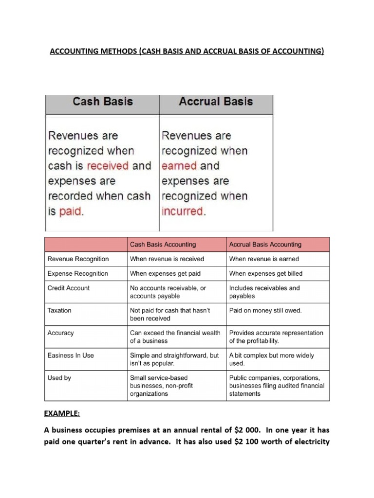 What Are Accruals How Accrual Accounting Works With Examples Stuffshelf What Are Accruals How Accrual Accounting Works With Examples Stuffshelf