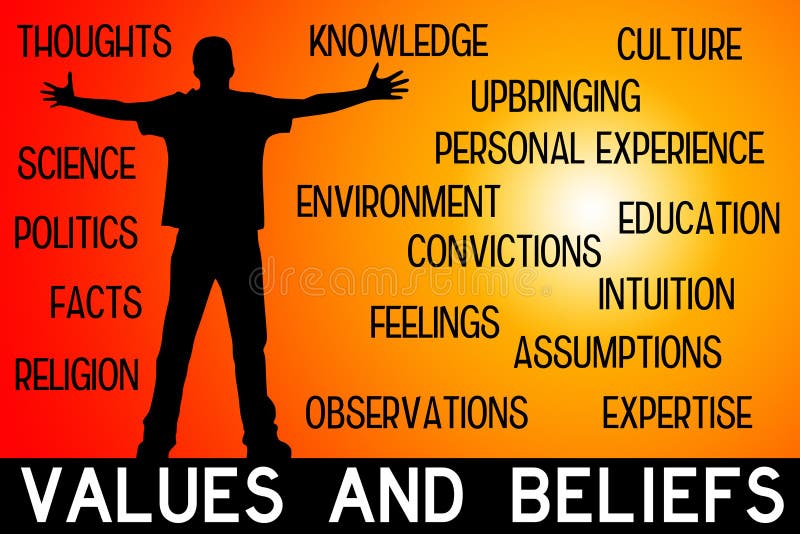 What Is Culture Culture The Language Beliefs Values Norms