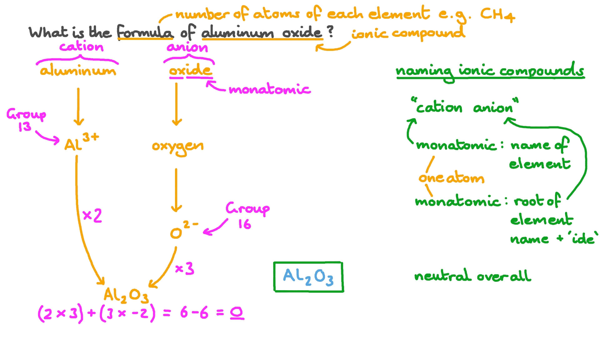 What Is Iron Oxide Symbol On The Periodic Table Awesome Home What Is Iron Oxide Symbol On The Periodic Table Awesome Home