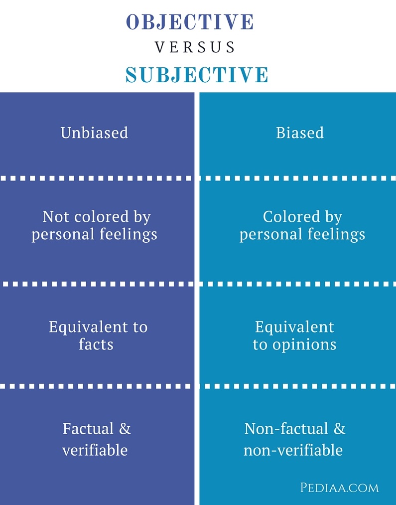 What Is The Difference Between Objective And Subjective What Is The Difference Between Objective And Subjective