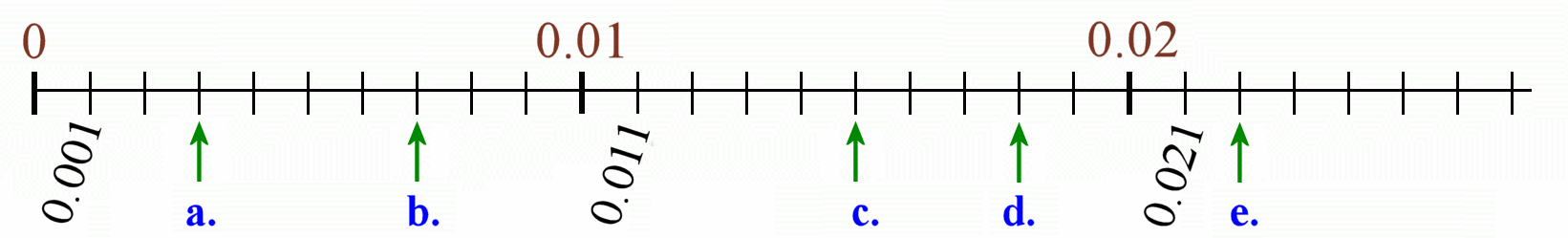 What Is Thousandths Definition Facts Example