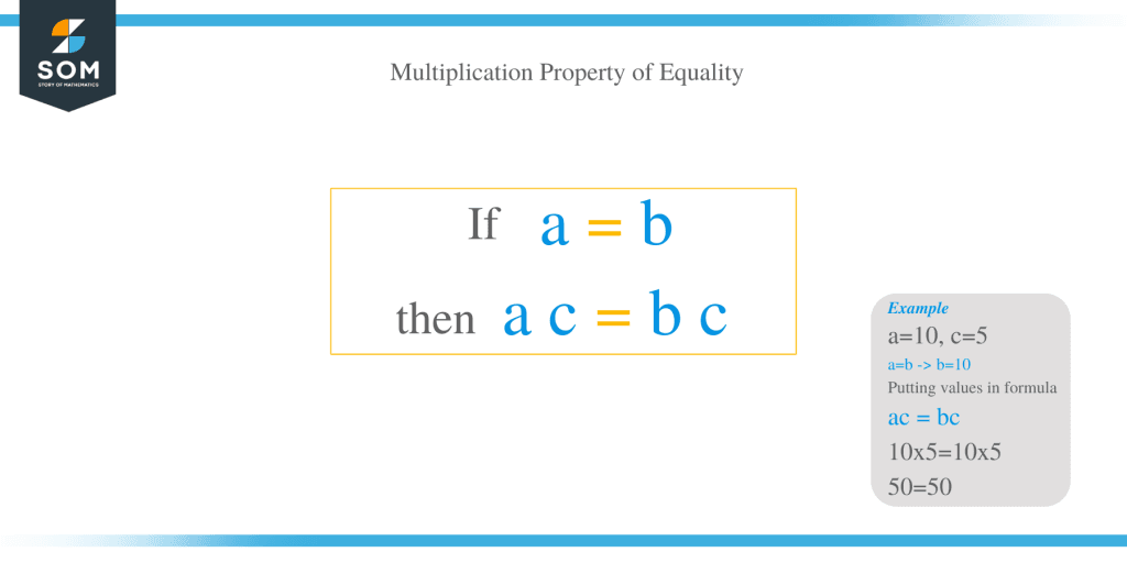 What S The Multiplication Property Of Equality Instructional Video For