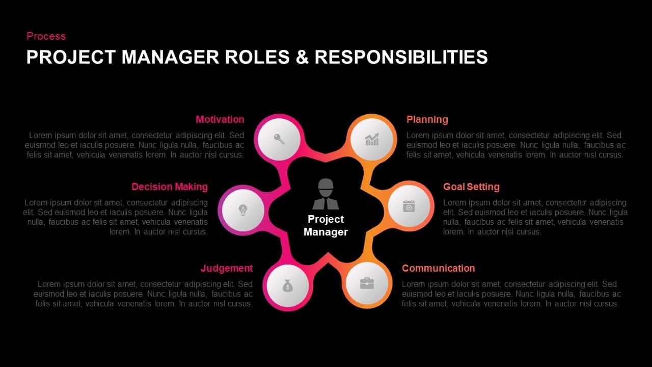 Who Is A Manager Roles And Responsibilities Defined