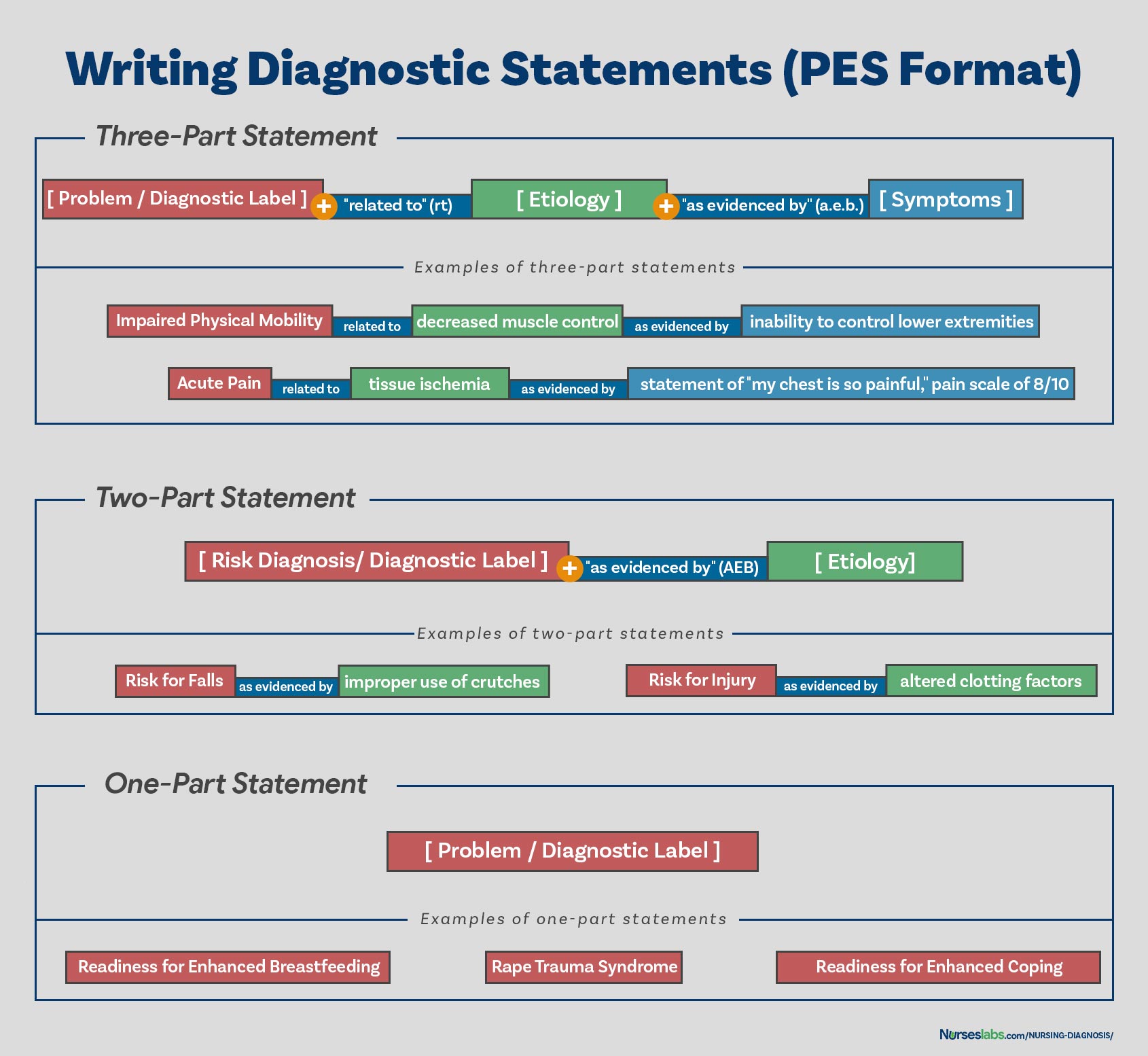 Writing In Nursing