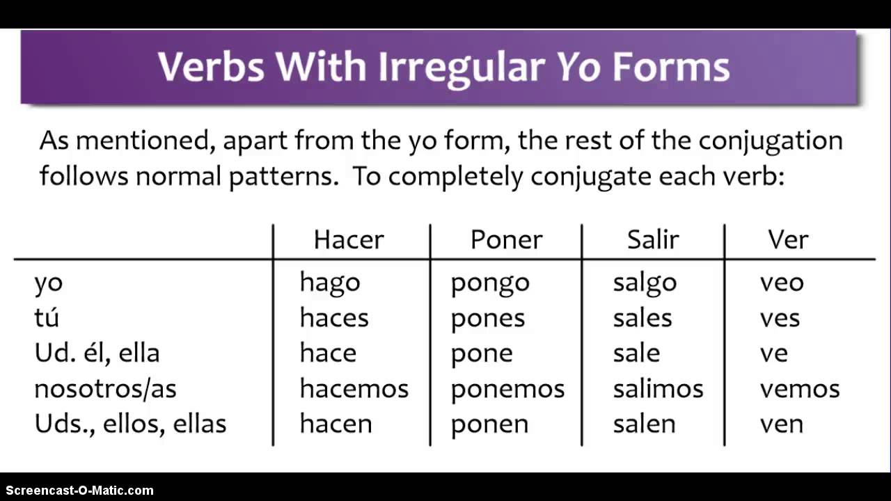Mastering the Yo Form of Ver: A Quick Guide