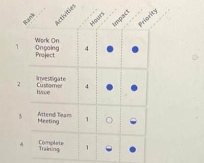 You Can Work 8 Hours Today Based On The Studyx